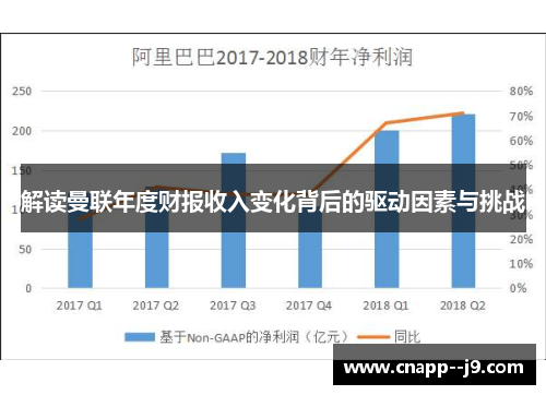 解读曼联年度财报收入变化背后的驱动因素与挑战