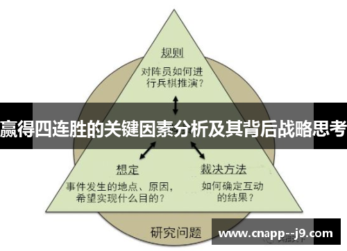 赢得四连胜的关键因素分析及其背后战略思考