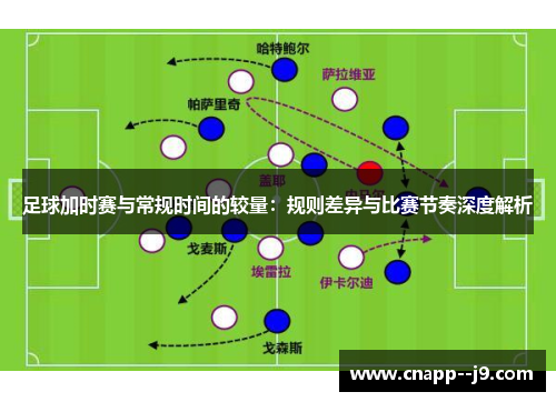 足球加时赛与常规时间的较量:规则差异与比赛节奏深度解析 足球加时赛与常规时间的较量:规则差异与比赛节奏深度解析