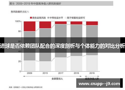 进球是否依赖团队配合的深度剖析与个体能力的对比分析 进球是否依赖团队配合的深度剖析与个体能力的对比分析
