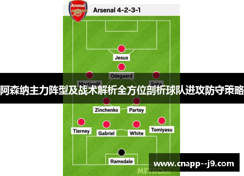 阿森纳主力阵型及战术解析全方位剖析球队进攻防守策略 阿森纳主力阵型及战术解析全方位剖析球队进攻防守策略