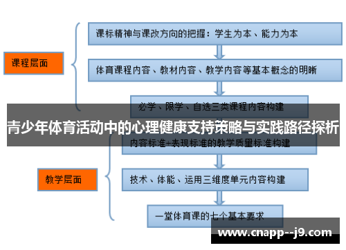 青少年体育活动中的心理健康支持策略与实践路径探析 青少年体育活动中的心理健康支持策略与实践路径探析