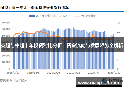 英超与中超十年投资对比分析：资金流向与发展趋势全解析