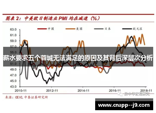 薪水要求五个蓉城无法满足的原因及其背后深层次分析 薪水要求五个蓉城无法满足的原因及其背后深层次分析