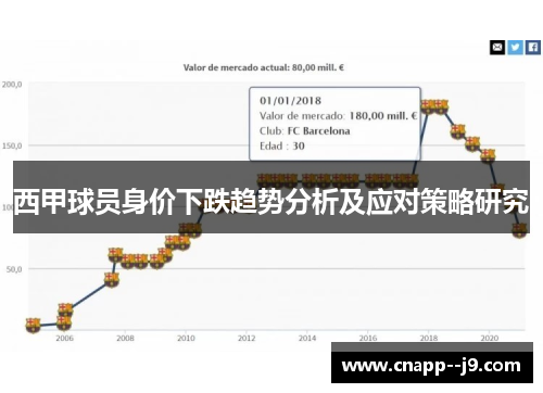 西甲球员身价下跌趋势分析及应对策略研究 西甲球员身价下跌趋势分析及应对策略研究