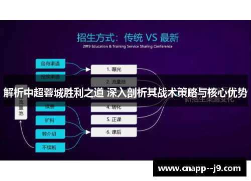 解析中超蓉城胜利之道 深入剖析其战术策略与核心优势
