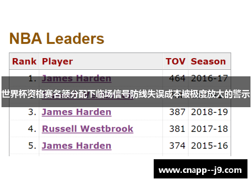 世界杯资格赛名额分配下临场信号防线失误成本被极度放大的警示 世界杯资格赛名额分配下临场信号防线失误成本被极度放大的警示