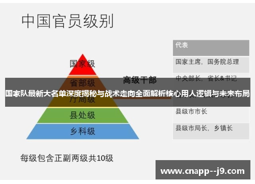 国家队最新大名单深度揭秘与战术走向全面解析核心用人逻辑与未来布局