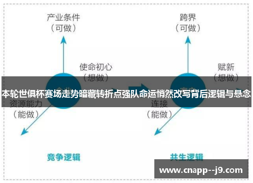 本轮世俱杯赛场走势暗藏转折点强队命运悄然改写背后逻辑与悬念 本轮世俱杯赛场走势暗藏转折点强队命运悄然改写背后逻辑与悬念
