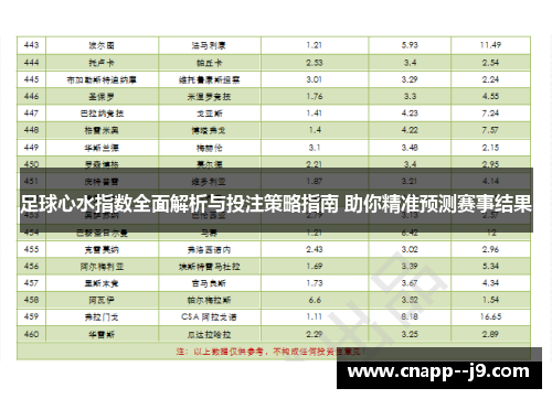 足球心水指数全面解析与投注策略指南 助你精准预测赛事结果 足球心水指数全面解析与投注策略指南 助你精准预测赛事结果
