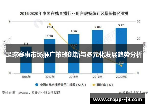 足球赛事市场推广策略创新与多元化发展趋势分析 足球赛事市场推广策略创新与多元化发展趋势分析