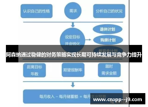 阿森纳通过稳健的财务策略实现长期可持续发展与竞争力提升 阿森纳通过稳健的财务策略实现长期可持续发展与竞争力提升